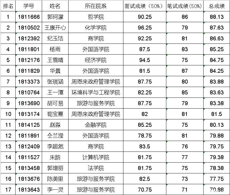 成绩排名.jpg